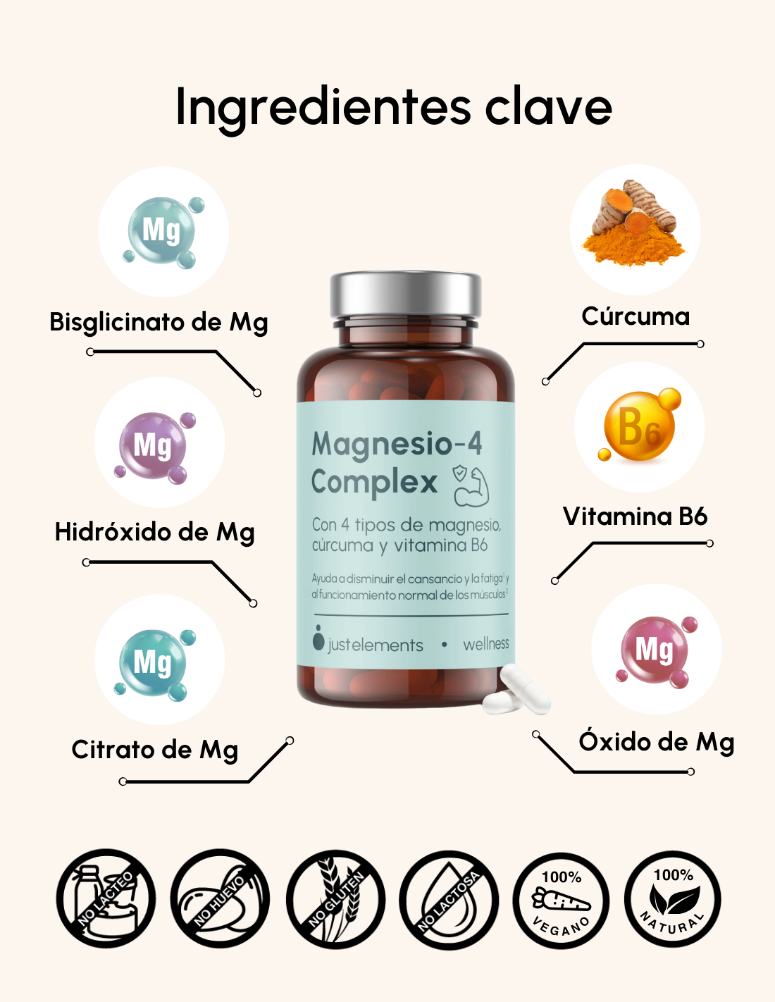 Magnesio 4 Complex con Cúrcuma y Vitamina B6 Just Elements Wellness 120 comprimidos