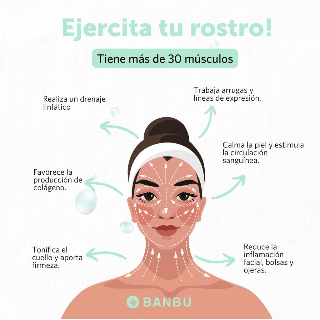 Evento yoga Facial en Tienda BANBU DONOSTI